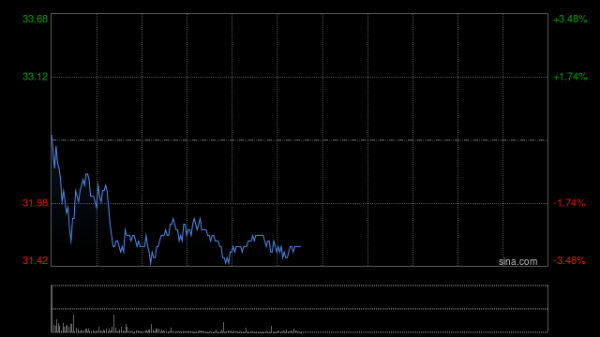 九五配资 港股芯片股拉升走高，华虹半导体涨超7%，上海复旦涨超5%