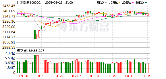 神牛资讯 6月17日北向资金最新动向（附十大成交股）