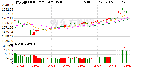 爱策略 中东局势引爆全球能源市场 油气股大涨后走势分化