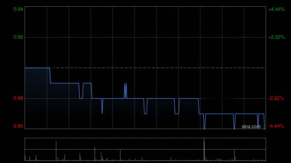 天策吧 海通恒信拟发行不超过10亿元公司债券
