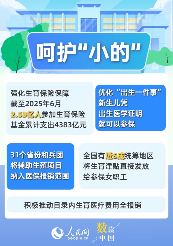 诚信双盈配资 数读中国 从“小”到“老” 医保这样呵护你我健康